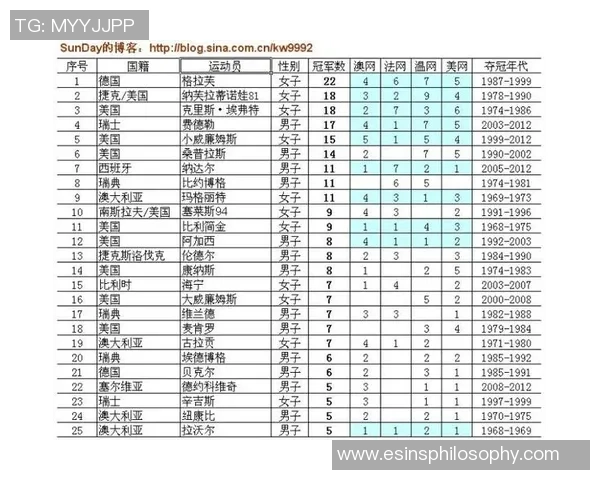 北京网球队在全国网球状态排行榜中荣获第七名展现强劲实力