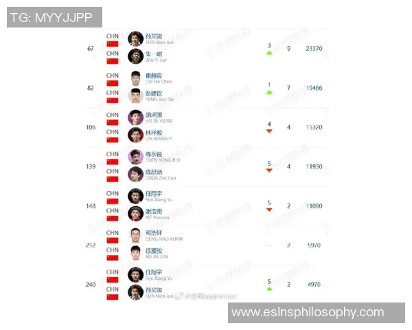 羽毛球灵活性榜单揭晓上海羽毛球队荣登第九位引关注
